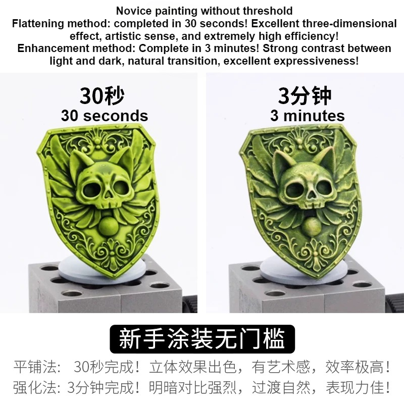 Model Water-based Comparison P - đánh giá và giá Plastic Model Paint