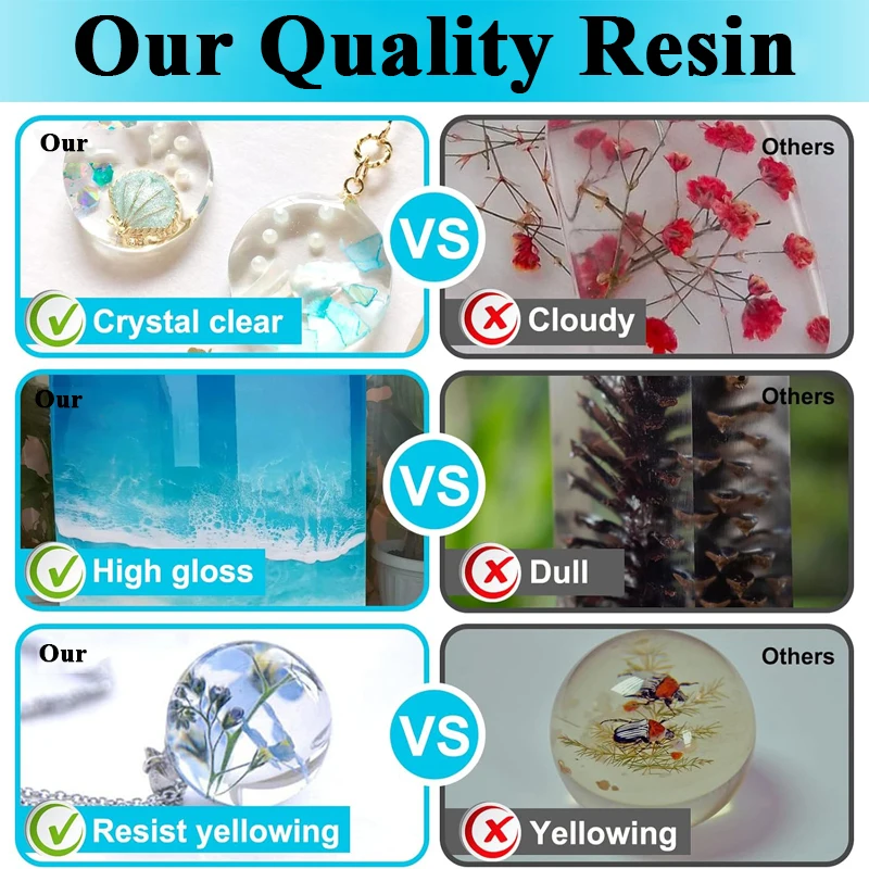 500ml/1000ml Epoxy Resin Kit C - đánh giá và giá Resin Kit Cast