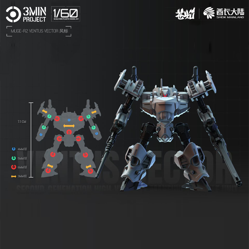 Sheik Mainland Anime Robot Gar - đánh giá và giá Model Kit Fenrir