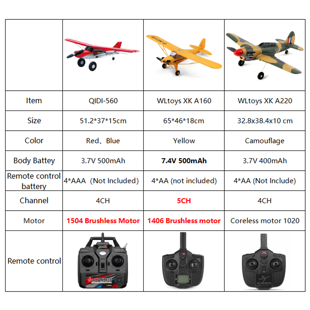 Qidi560 Moore M7 Off-road RC P - đánh giá và giá Model Kit Spitfire